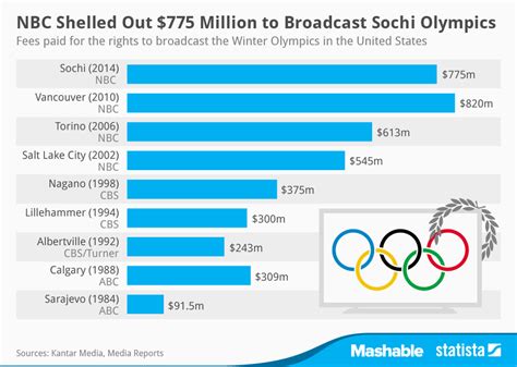 olympics 2024 broadcast rights.